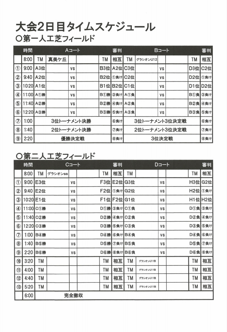 年度 ほっかほっか亭 Smile Cup U12関西ジュニアサッカー選手権大会 奈良県開催 優勝はボヘミア大阪 ジュニアサッカーnews