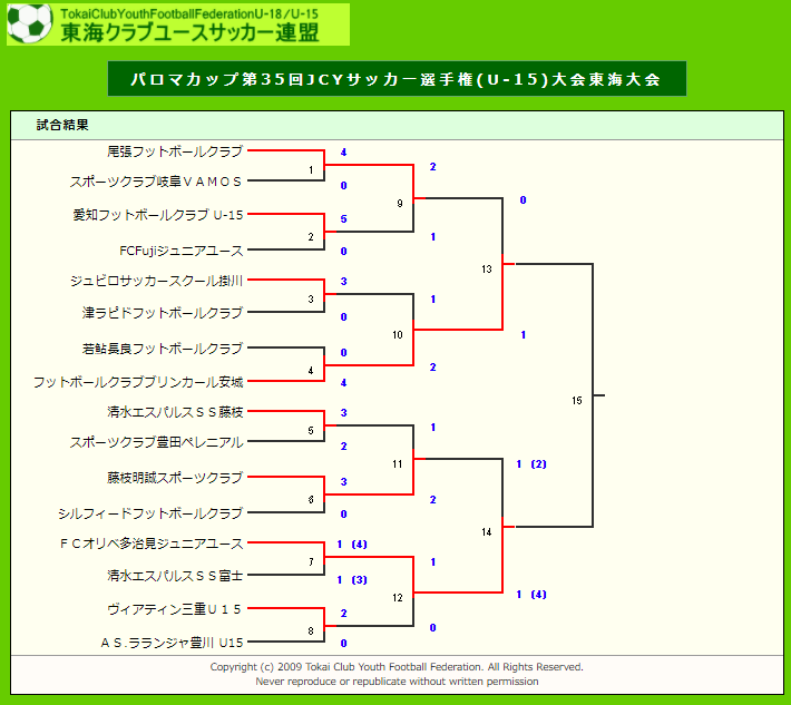 優勝写真掲載 2020年度 パロマカップ 第35回日本クラブユースサッカー選手権u 15 東海大会 優勝はfcオリベ多治見 岐阜 ジュニアサッカーnews