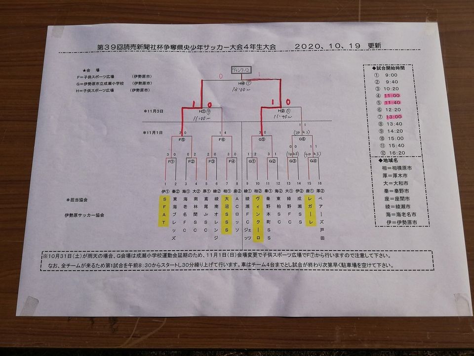 優勝チーム写真追加 全結果掲載 年度 読売新聞社杯争奪県央少年サッカー大会 4年生大会 神奈川県 優勝はfcヴィンクーロ 情報ありがとうございます ジュニアサッカーnews 優勝チーム写真追加 全結果掲載 年度 読売新聞社杯争奪県央少年サッカー大会 4年生大会 神奈川県 優勝はfcヴィンクーロ 情報ありがとうございます ジュニアサッカーnews