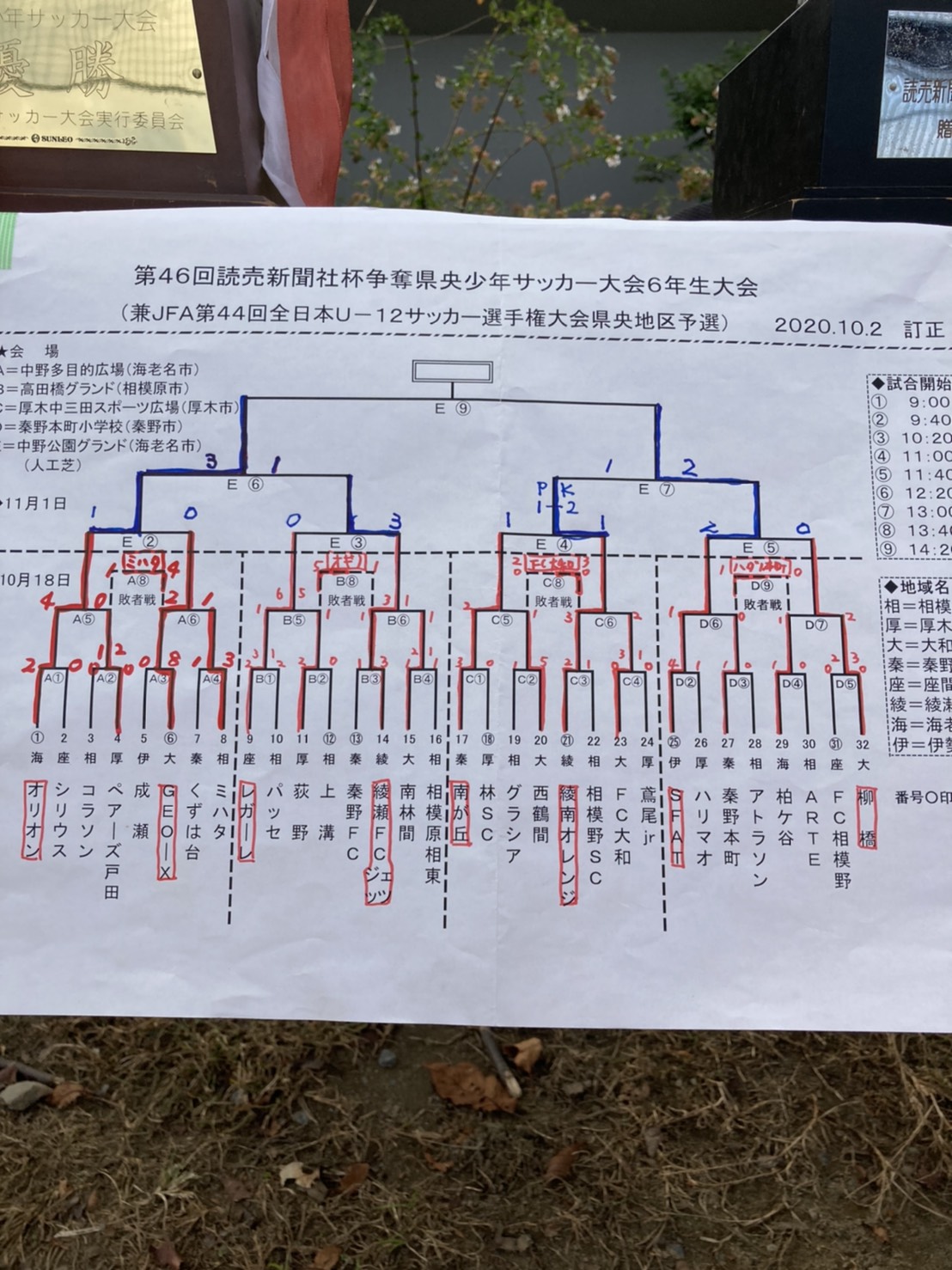 年度 読売新聞社杯争奪県央少年サッカー大会 6年生大会 兼 全日本u12選手権 県央地区予選 神奈川県 優勝はsfat Isehara 12チームが県中央大会進出 全結果情報ありがとうございます ジュニアサッカーnews 年度 読売新聞社杯争奪県央少年サッカー大会 6年生大会 兼 全日本u12選手権 県央地区予選 神奈川県 優勝はsfat Isehara 12チームが県中央大会進出 全結果情報ありがとうございます ジュニアサッカーnews