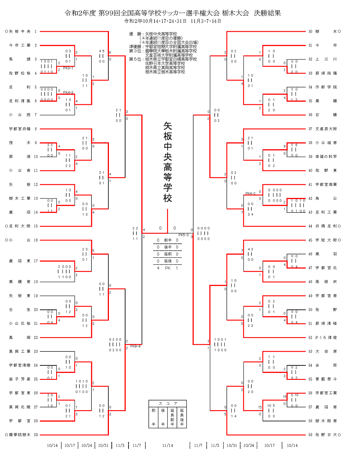 Bbs アーカイブ サッカー 東京