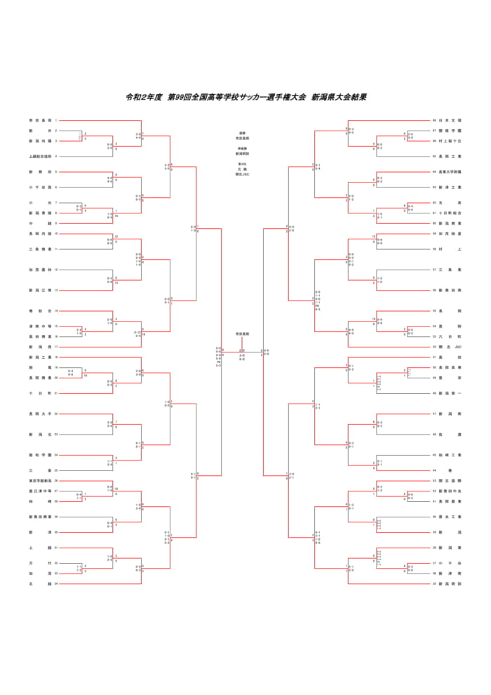 大阪 サッカー bbs