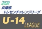 2020年度 第13回JFAトレセン関西U-14交流戦 11/22全結果掲載！