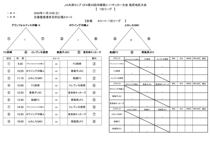 ja共済カップofa第34回沖縄県ジュニアサッカー U 11 大会島尻地区大会 優勝はwウイング 沖縄 ジュニアサッカーnews ja共済カップofa第34回沖縄県ジュニアサッカー U 11 大会島尻地区大会 優勝はwウイング 沖縄 ジュニアサッカーnews
