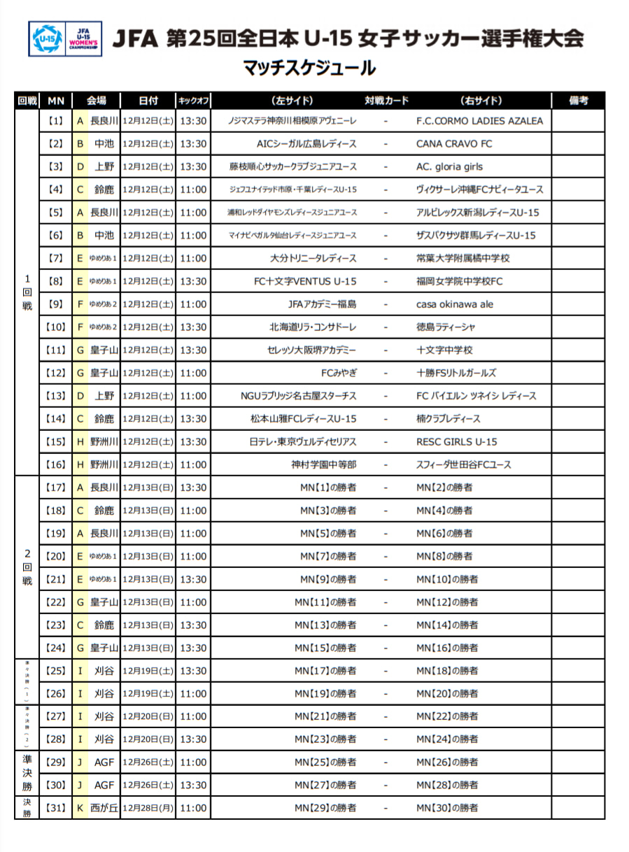 年度 Jfa 第25回全日本u 15女子サッカー選手権大会 全国大会 優勝はjfaアカデミー福島 Pk戦制し王座奪還 ジュニアサッカーnews 年度 Jfa 第25回全日本u 15女子サッカー選手権大会 全国大会 優勝はjfaアカデミー福島 Pk戦制し王座奪還 ジュニアサッカーnews
