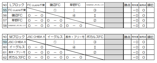 大会延期 年度第46回千葉市小学生サッカー大会 第32回ミナトロータリーカップ組合せ掲載 1 9より開催 ジュニアサッカーnews 大会延期 年度第46回千葉市小学生サッカー大会 第32回ミナトロータリーカップ組合せ掲載 1 9より開催 ジュニアサッカーnews