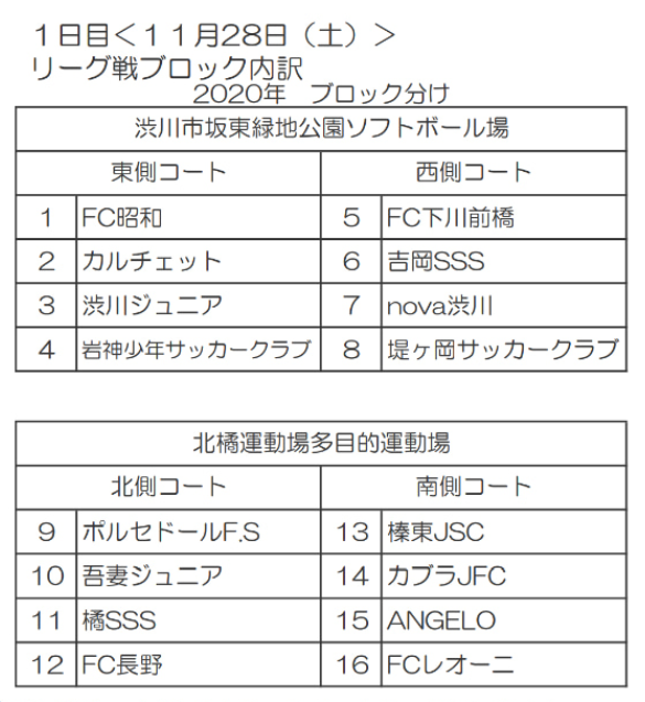 年度 第14回渋川みどりロータリークラブ杯u 12 群馬 優勝はfc下川前橋 ジュニアサッカーnews