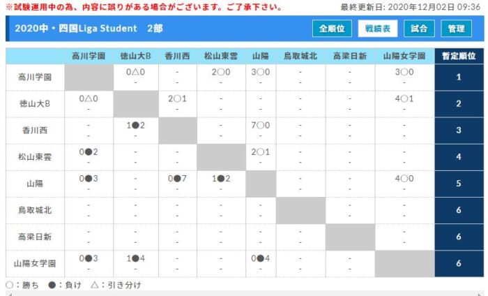 中 四国liga Student リーガスチューデント 残り試合中止 ジュニアサッカーnews