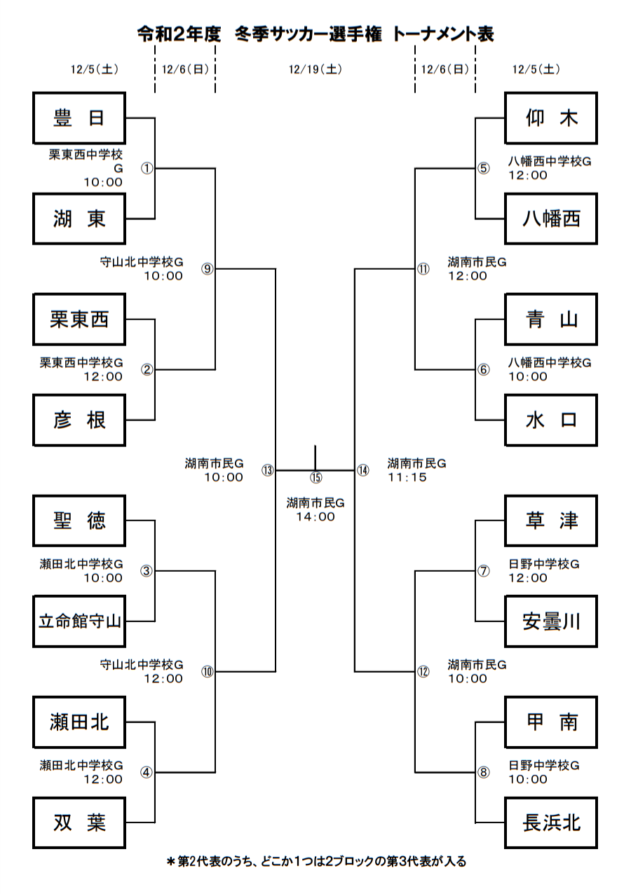 年度 第67回 滋賀県中学校冬季サッカー選手権 新人戦 優勝は立命館守山中 ジュニアサッカーnews