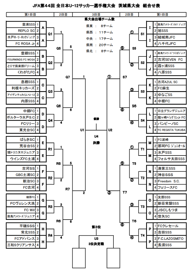 優勝チームコメント掲載 年度 Jfa 第44回全日本u 12サッカー選手権大会茨城県大会 優勝は鹿島アントラーズ ジュニアサッカーnews