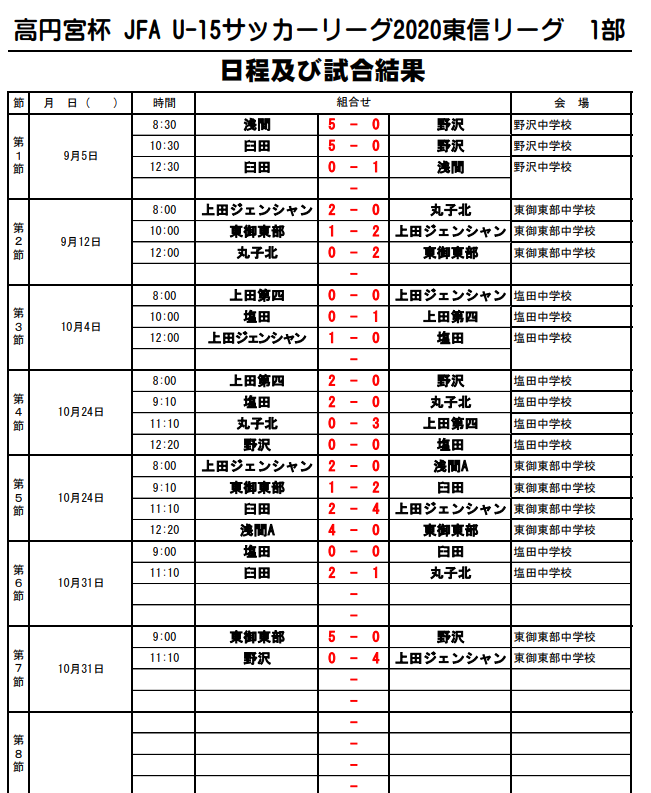 高円宮杯 Jfa U 15サッカーリーグ長野 東信地区 2部1位はエアフォルク 続報お待ちしております ジュニアサッカーnews 高円宮杯 Jfa U 15サッカーリーグ長野 東信地区 2部1位はエアフォルク 続報お待ちしております ジュニアサッカーnews