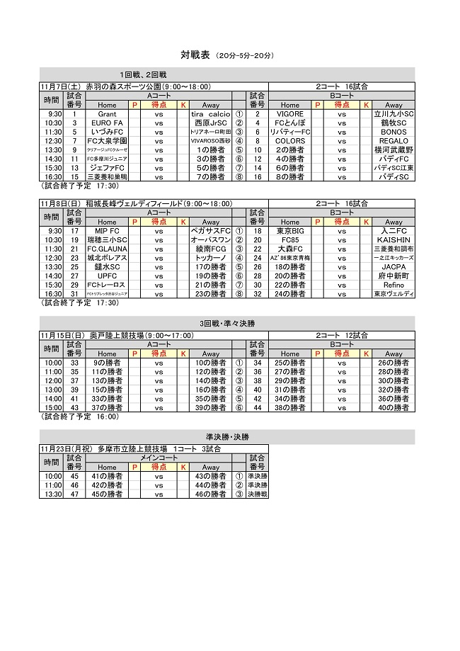 少年 サッカー 速報 全日本 中央 大会 大会 東京 都