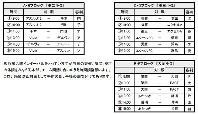 年度 しずぎんカップ 第36回静岡県ユースu 11サッカー大会 東部支部 沼津地区予選 優勝はエクセルシオールfc ジュニアサッカーnews