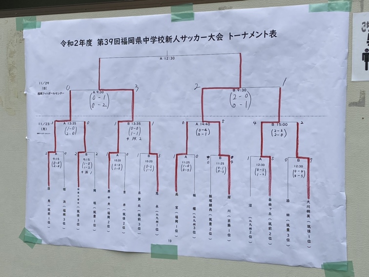 年度 福岡県中学校新人サッカー大会 優勝は犀川中 ジュニアサッカーnews