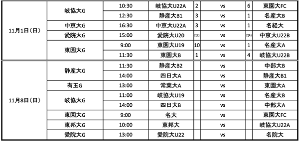 年度 Iリーグ インディペンデンスリーグ 東海 優勝は中京大u ジュニアサッカーnews 年度 Iリーグ インディペンデンスリーグ 東海 優勝は中京大u ジュニアサッカーnews