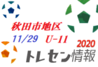 【メンバー掲載】2020 秋田市地区トレセン第9回 U-12男子！11/28開催