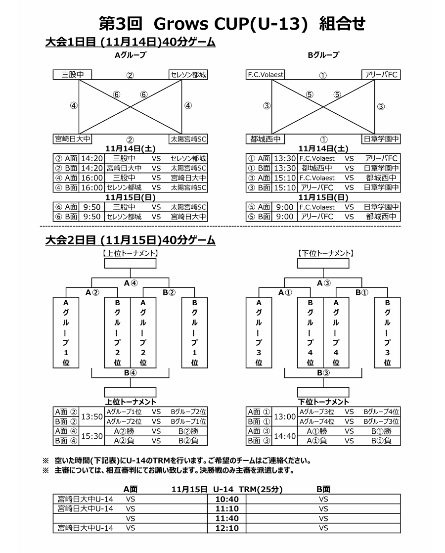 カップ戦情報 小さな大会情報まとめ 随時更新 年 宮崎県 ジュニアサッカーnews