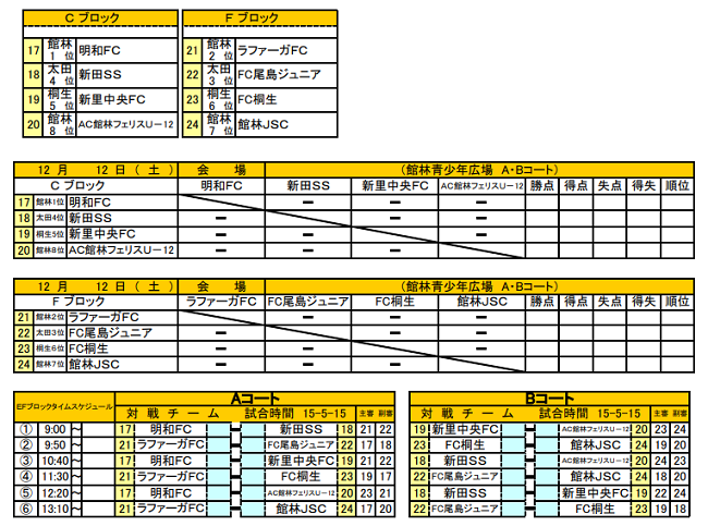 モスバーガー杯東毛地区大会 群馬 優勝は太田南 上位15チームが県大会進出 全結果をみんなの速報にいただきました ジュニアサッカーnews