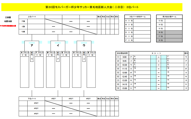 モスバーガー杯東毛地区大会 群馬 優勝は太田南 上位15チームが県大会進出 全結果をみんなの速報にいただきました ジュニアサッカーnews