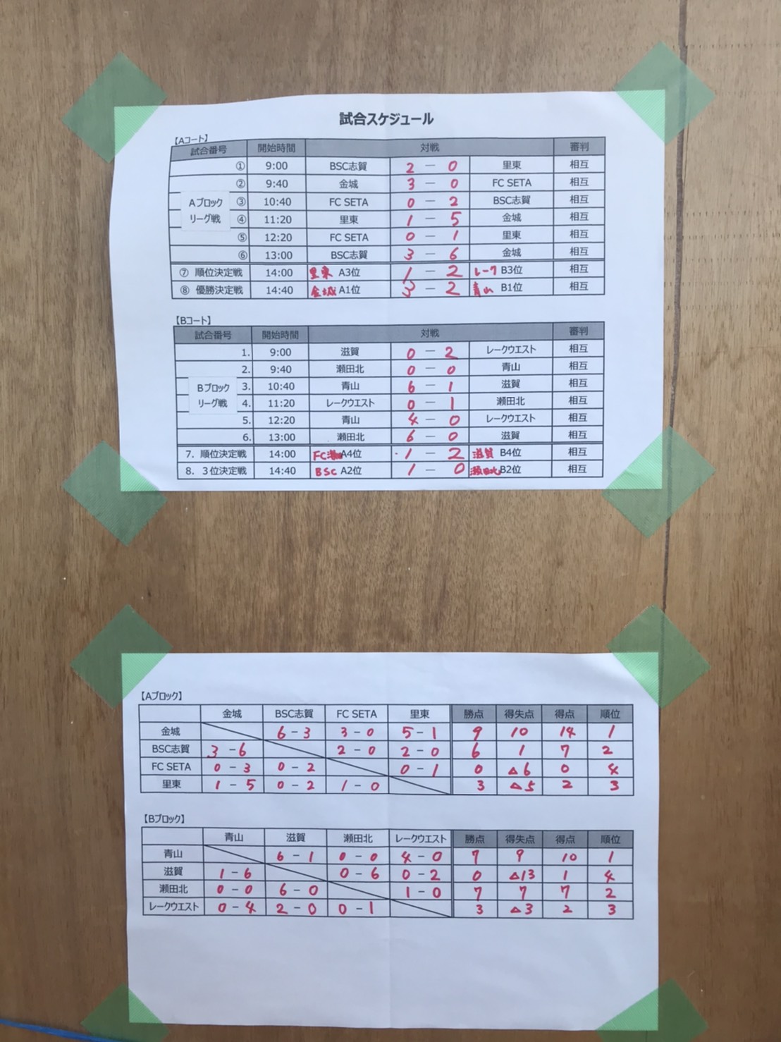 年度 滋賀県開催カップ戦まとめ 11月 10月 8月 随時更新中 大会や優勝 準優勝チームをご紹介 野洲チャンピオンズカップ5年生大会結果掲載 ジュニアサッカーnews