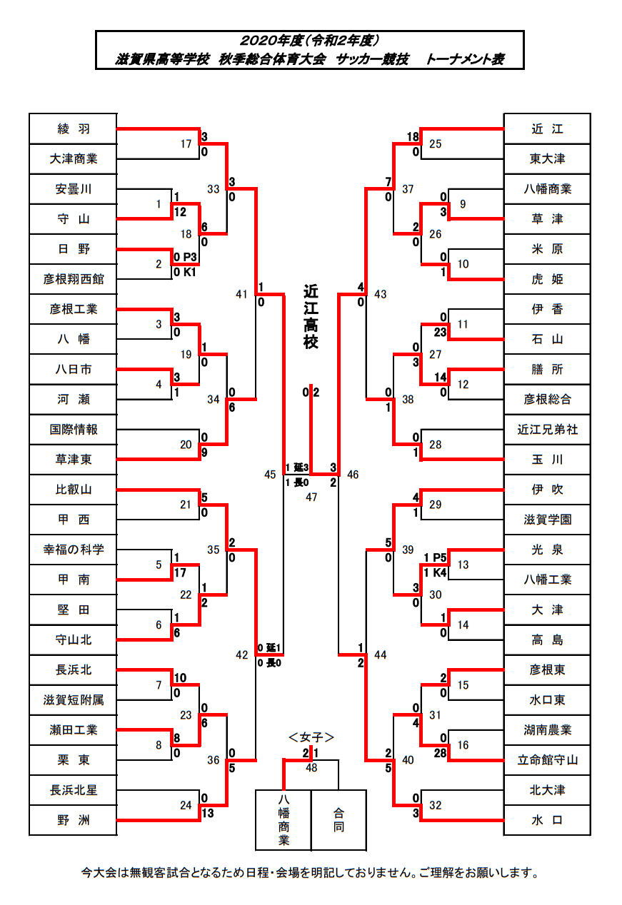 優秀選手掲載 年度 滋賀県高校秋季総体 兼 第99回全国高校サッカー選手権大会滋賀県予選 近江高校選手権初優勝 全国大会出場へ ジュニア サッカーnews