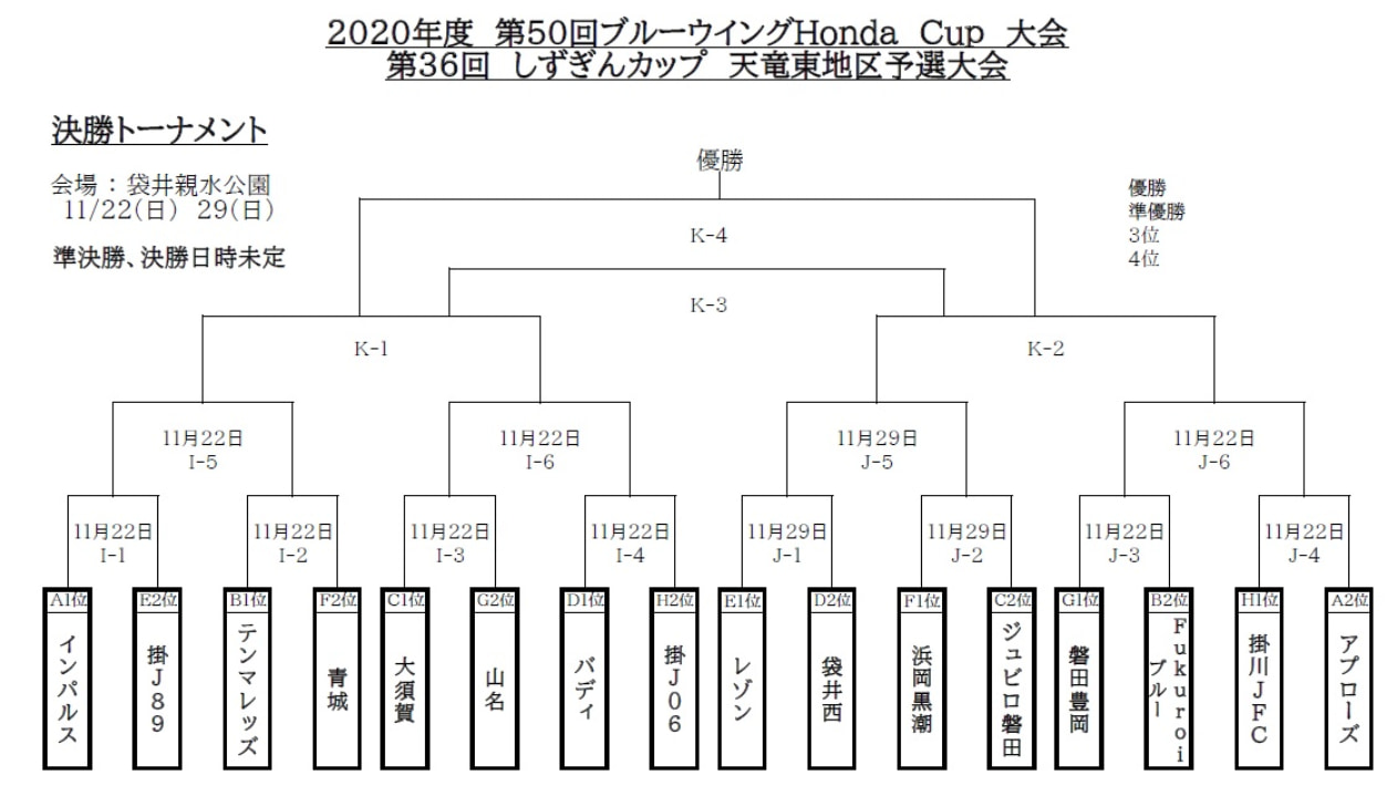 年度 第50回ブルーウイング Honda Cup ホンダカップ 兼 第36回しずぎんカップu 11 天竜東地区予選 優勝はバディfc 続報お待ちしています ジュニアサッカーnews