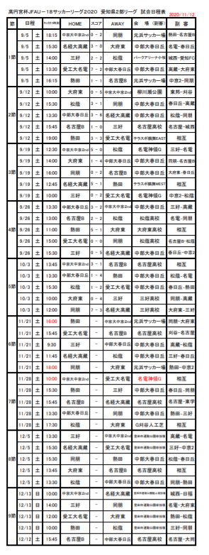 年度 高円宮杯u 18 愛知県2部リーグ 優勝は名経大高蔵高校 ジュニアサッカーnews