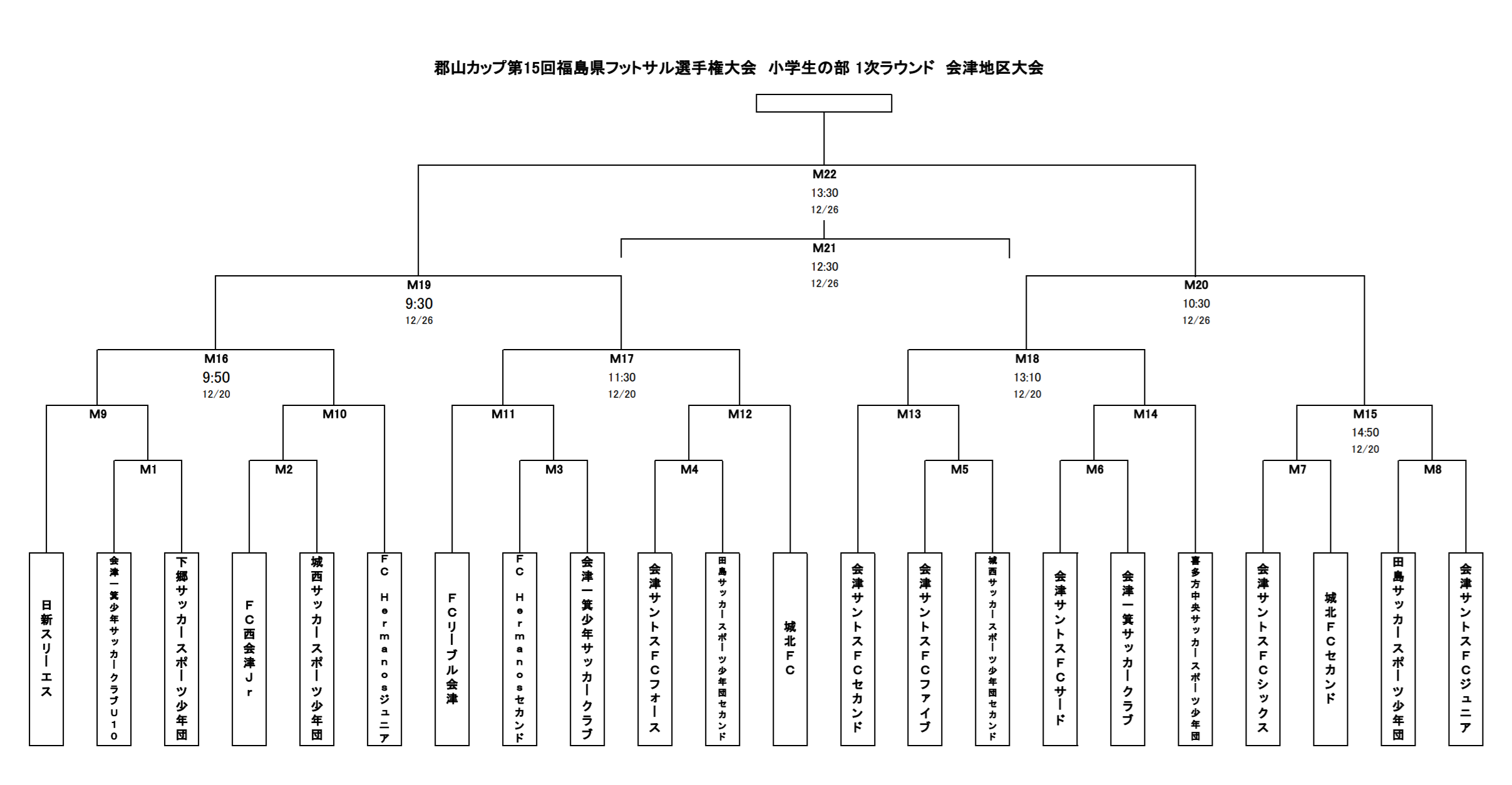 年度郡山カップ 第15回福島県フットサル選手権大会 小学生の部 会津大会 優勝は城北fc ジュニアサッカーnews 年度郡山カップ 第15回福島県フットサル選手権大会 小学生の部 会津大会 優勝は城北fc ジュニアサッカーnews