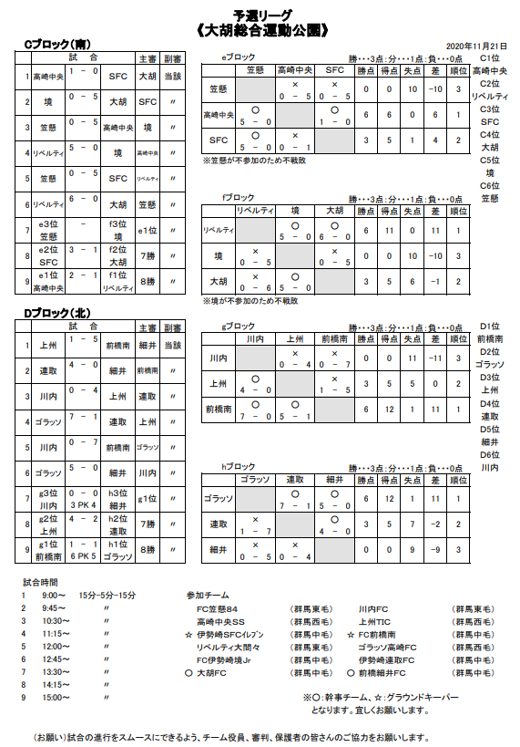年10月 11月 12月の群馬県開催カップ戦情報 随時募集 随時更新中 オールグンマセキチューカップu 8全結果掲載 U 9 全結果掲載 ジュニアサッカーnews