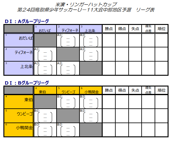 2020年度 米濵 リンガーハットカップ 第24回鳥取県u 11サッカー大会 中部地区予選会 11 14 15結果掲載 優勝は上北条 ジュニアサッカーnews