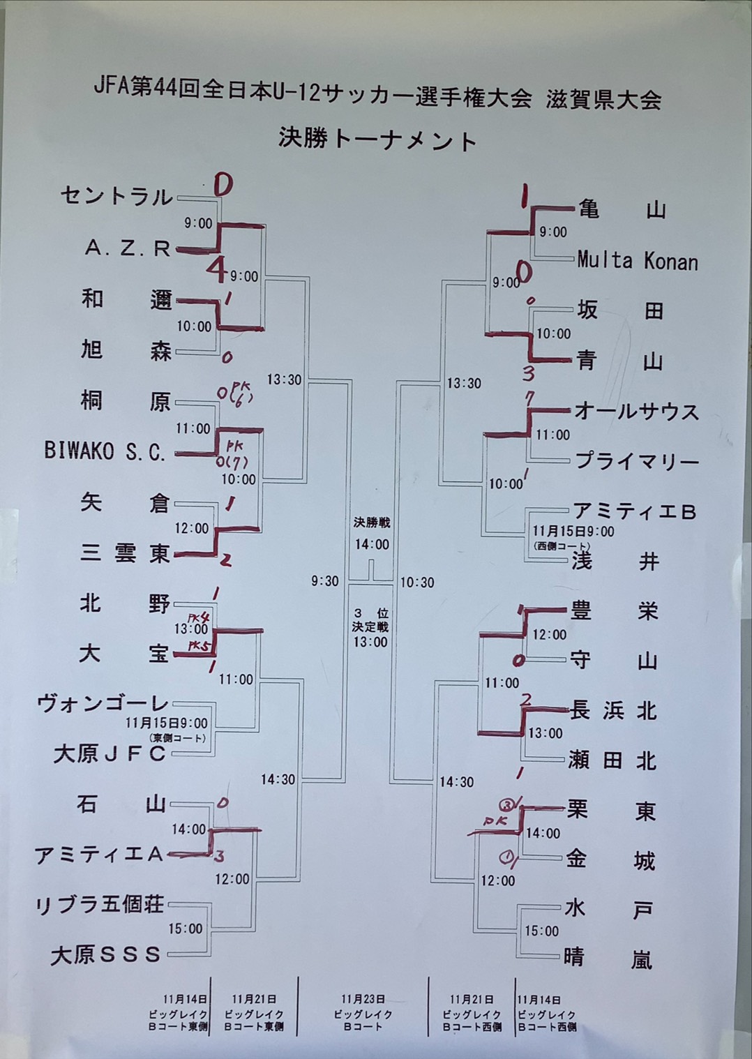優勝チームコメント掲載 年度 第44回 Jfa全日本u 12選手権大会 滋賀県大会 優勝はa Z R ジュニアサッカーnews 優勝チームコメント掲載 年度 第44回 Jfa全日本u 12選手権大会 滋賀県大会 優勝はa Z R ジュニアサッカーnews