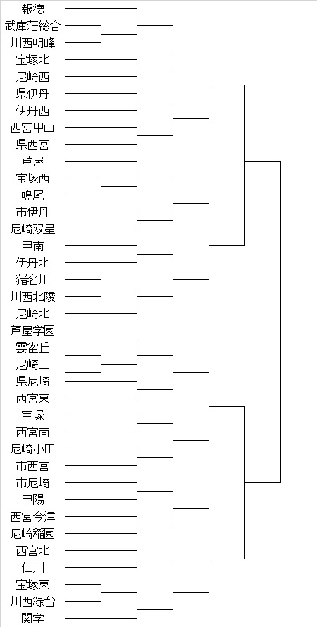 年度 兵庫県高校サッカー新人大会 阪神支部予選 優勝は関西学院高等部 ジュニアサッカーnews
