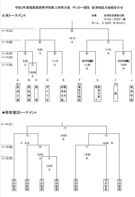 年度福島県高校新人体育大会サッカー競技 会津地区 優勝は葵高校 ジュニアサッカーnews 年度福島県高校新人体育大会サッカー競技 会津地区 優勝は葵高校 ジュニアサッカーnews