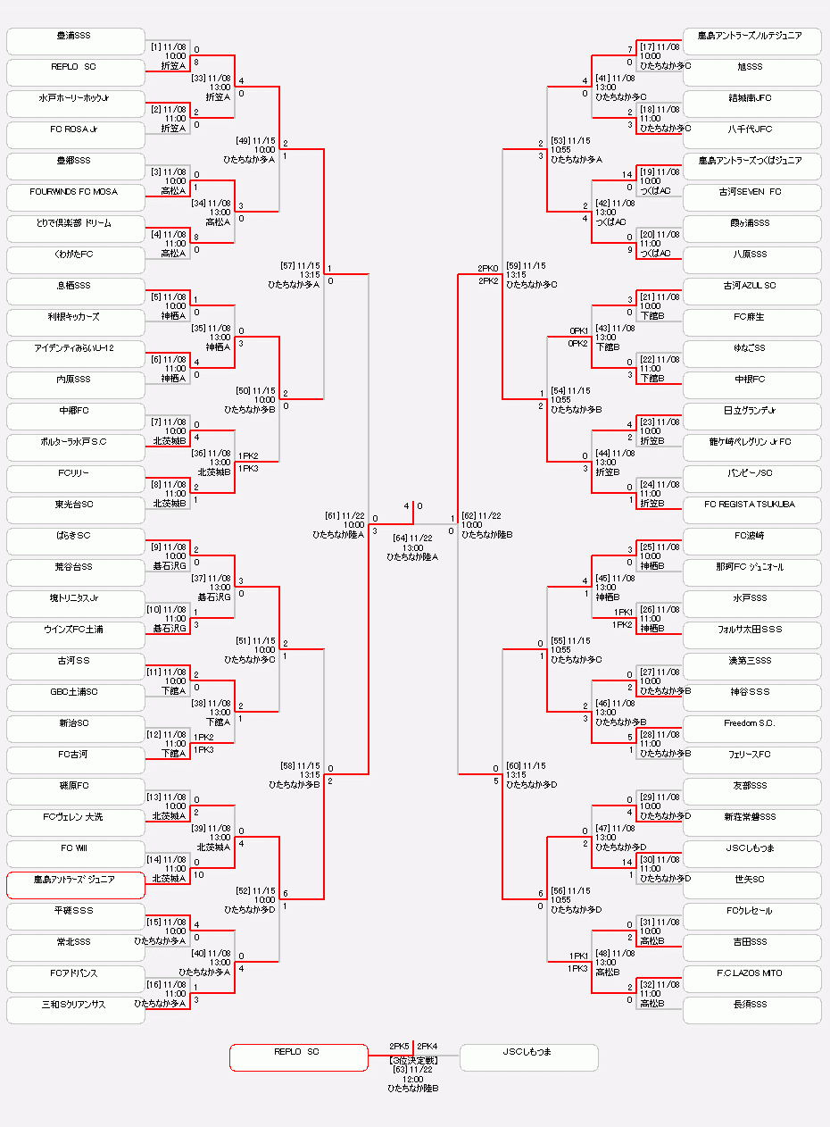 がんばれ鹿島アントラーズジュニア 第44回全日本u 12サッカー選手権大会 茨城県代表 紹介 鹿島アントラーズジュニア ジュニアサッカーnews