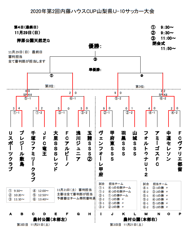 第2回内藤ハウスcup山梨県u 10サッカー大会 優勝はヴァンフォーレ甲府u 12 ジュニアサッカーnews 第2回内藤ハウスcup山梨県u 10サッカー大会 優勝はヴァンフォーレ甲府u 12 ジュニアサッカーnews