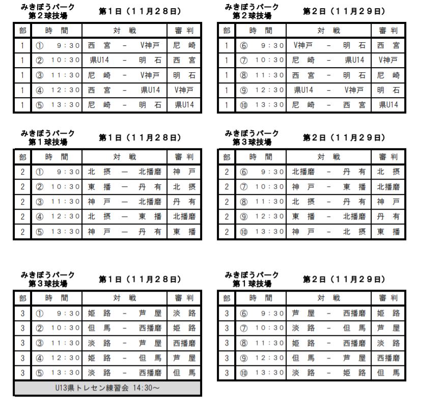 年度 第7回兵庫県トレセンチャレンジリーグ U 14 サッカー大会 優勝は県u 14トレセン 全結果 メンバー掲載 ジュニアサッカーnews 年度 第7回兵庫県トレセンチャレンジリーグ U 14 サッカー大会 優勝は県u 14トレセン 全結果 メンバー掲載 ジュニアサッカーnews