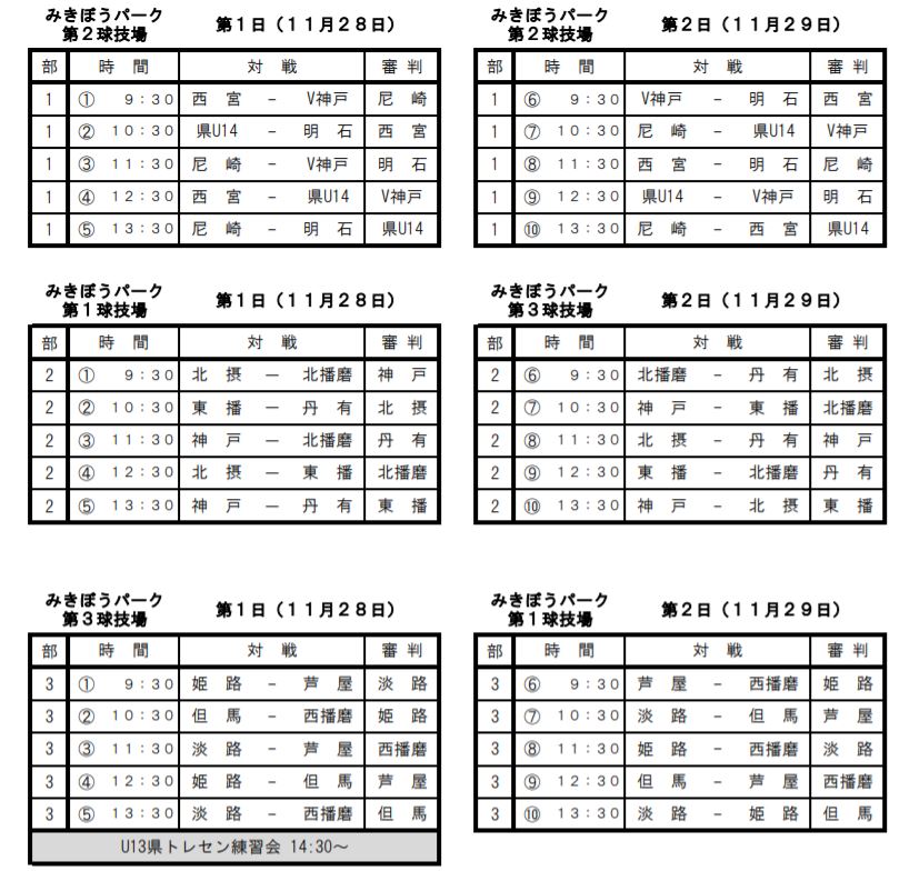 年度 第7回兵庫県トレセンチャレンジリーグ U 14 サッカー大会 優勝は県u 14トレセン 全結果 メンバー掲載 ジュニアサッカーnews