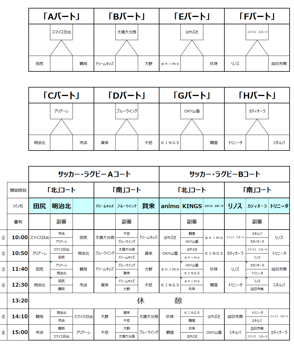 年度 Ofa第32回大分県ジュニアサッカー選手権大会大分県大会 優勝は大分トリニータu12 ジュニアサッカーnews 年度 Ofa第32回大分県ジュニアサッカー選手権大会大分県大会 優勝は大分トリニータu12 ジュニアサッカーnews