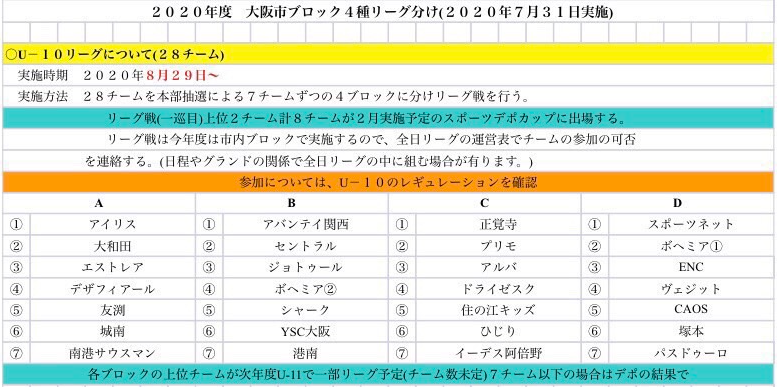 年度 4種リーグu 10 大阪市地区 大阪 未判明分の情報提供お待ちしています ジュニアサッカーnews