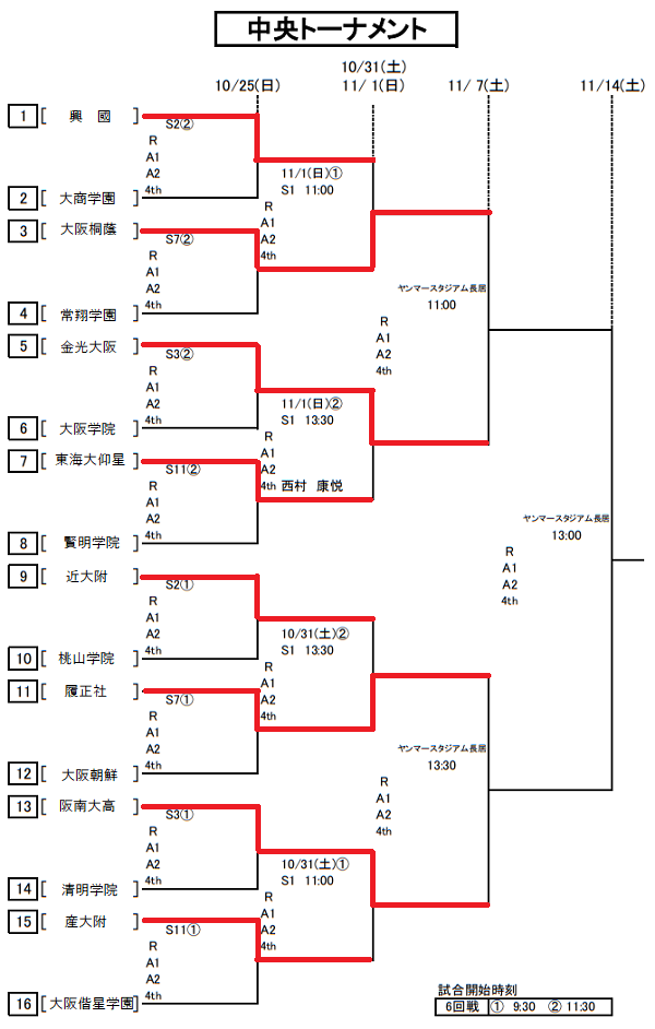 写真掲載 年度 第75回大阪高校総体 兼 第99回全国高校サッカー選手権大阪大会2次予選 決勝11 14結果更新 優勝は履正社 ジュニア サッカーnews 写真掲載 年度 第75回大阪高校総体 兼 第99回全国高校サッカー選手権大阪大会2次予選 決勝11 14結果更新 優勝は履正社 ジュニア サッカーnews
