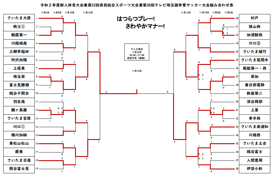 埼玉 中体連 サッカー