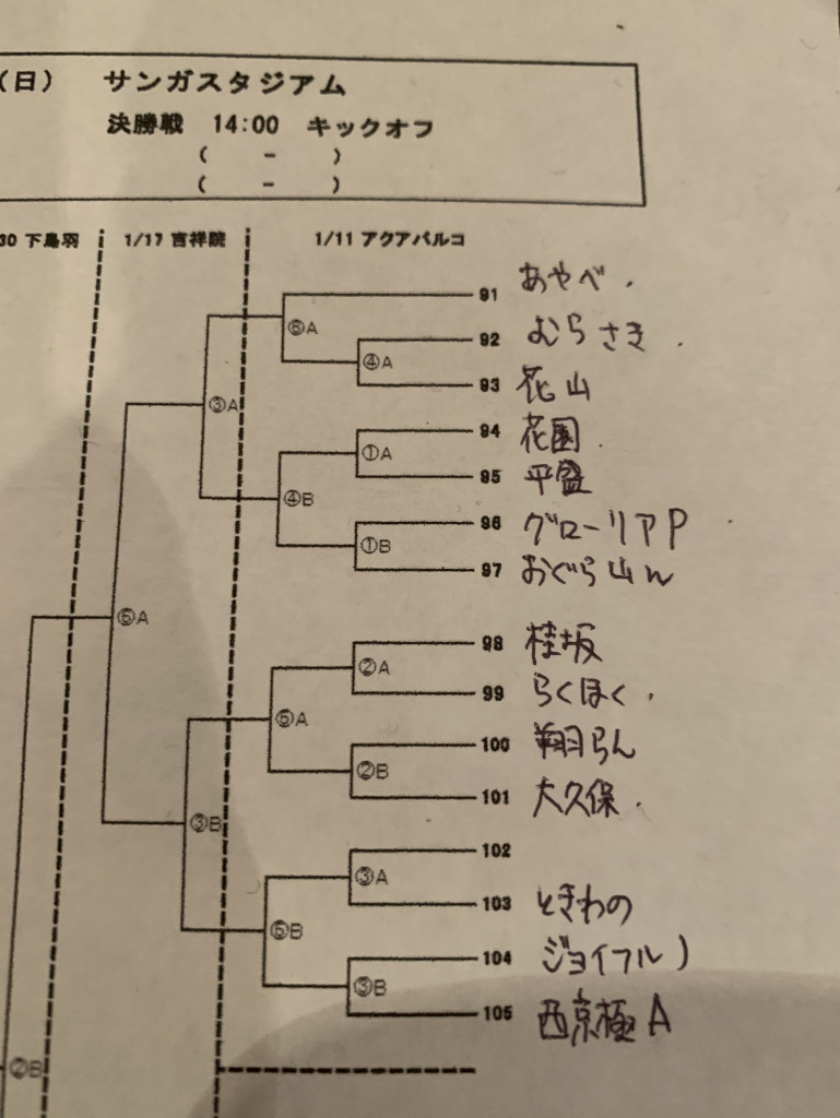 年度 サンガカップ第43回京都少年サッカー選手権大会 1 9 開催 組み合わせ判明分速報 ジュニアサッカーニュース Mundur Terus 年度 サンガカップ第43回京都少年サッカー選手権大会 1 9 開催 組み合わせ判明分速報 ジュニアサッカーニュース Mundur Terus