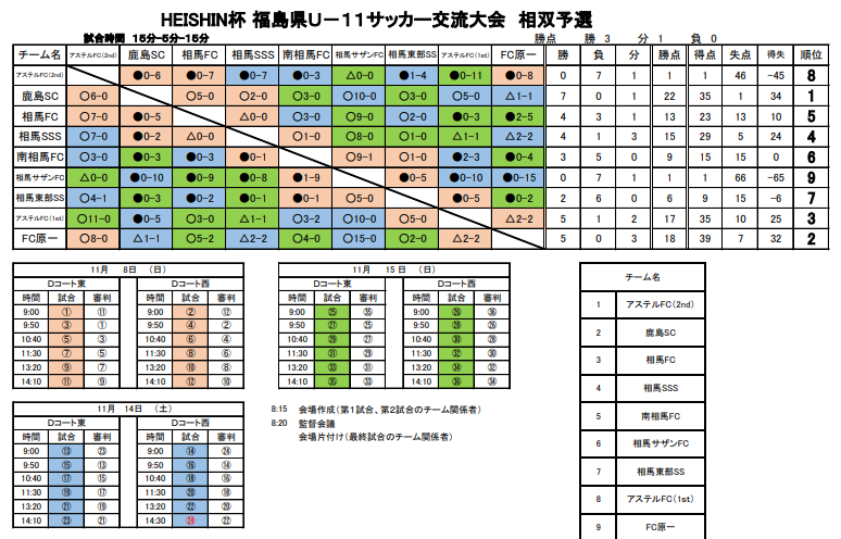 年度heishin杯第43回 福島県u 11サッカー大会 In相双 優勝は鹿島sc ジュニアサッカーnews