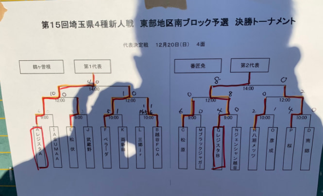 年度 第15回埼玉県4種新人戦 東部南ブロック予選 レジスタfc A Bが中央大会へ ジュニアサッカーnews