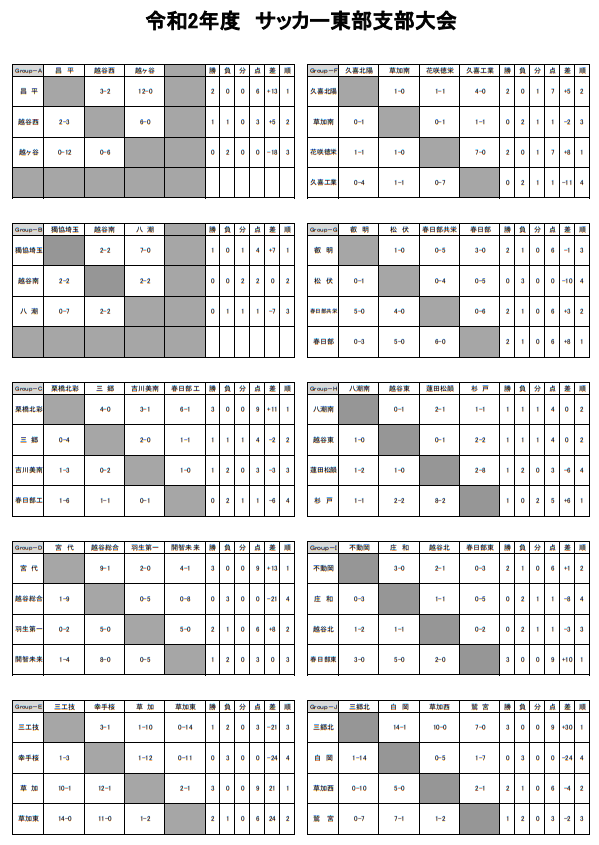 年度 東部支部秋季サッカー大会 埼玉県 最終結果掲載 ジュニアサッカーnews 年度 東部支部秋季サッカー大会 埼玉県 最終結果掲載 ジュニアサッカーnews