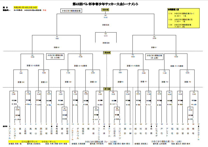 大会中止 年度 第48回ペレ杯争奪u 12サッカー大会 長崎県 ジュニアサッカーnews 大会中止 年度 第48回ペレ杯争奪u 12サッカー大会 長崎県 ジュニアサッカーnews