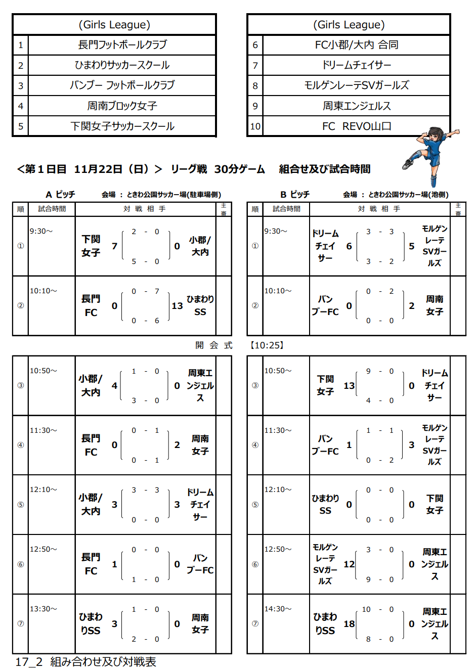 中止 年度 第7回 山口県u 12女子サッカープライマリーリーグ ジュニアサッカーnews 中止 年度 第7回 山口県u 12女子サッカープライマリーリーグ ジュニアサッカーnews
