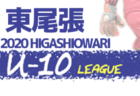 2020年度 知多地区U-10サッカーリーグ (愛知県)  全日程終了！各リーグ最終結果掲載！