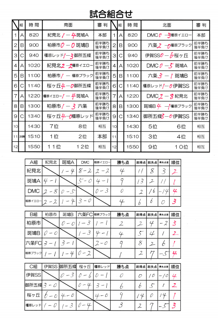 年度 1月 2月奈良県開催のカップ戦まとめ 大会情報をお待ちしています ジュニアサッカーnews