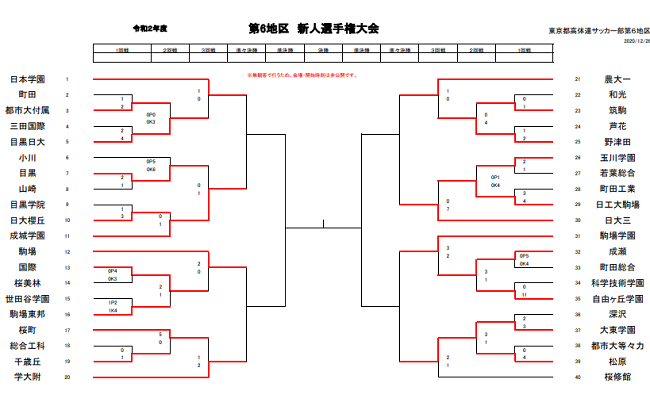 一次中断 年度 東京 第6地区高校サッカー新人大会 3回戦全試合結果掲載 準々決勝対戦カード掲載 ジュニアサッカーnews